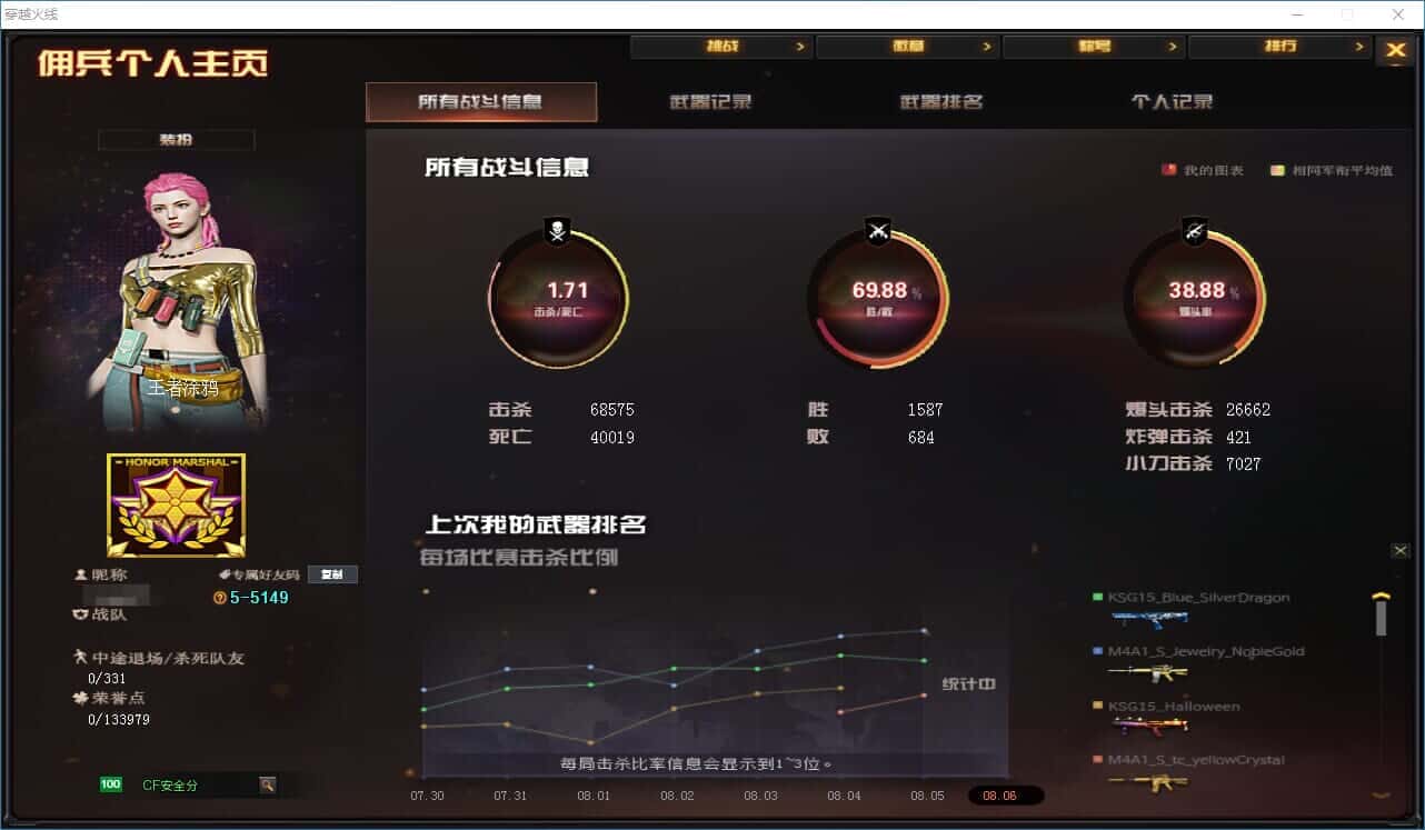 CFQM326176穿越火线账号详情图93