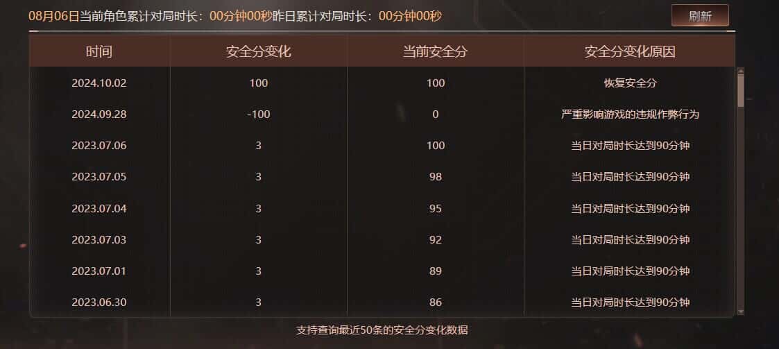 CFQM326179穿越火线账号详情图27 CFQM326179穿越火线账号详情图27