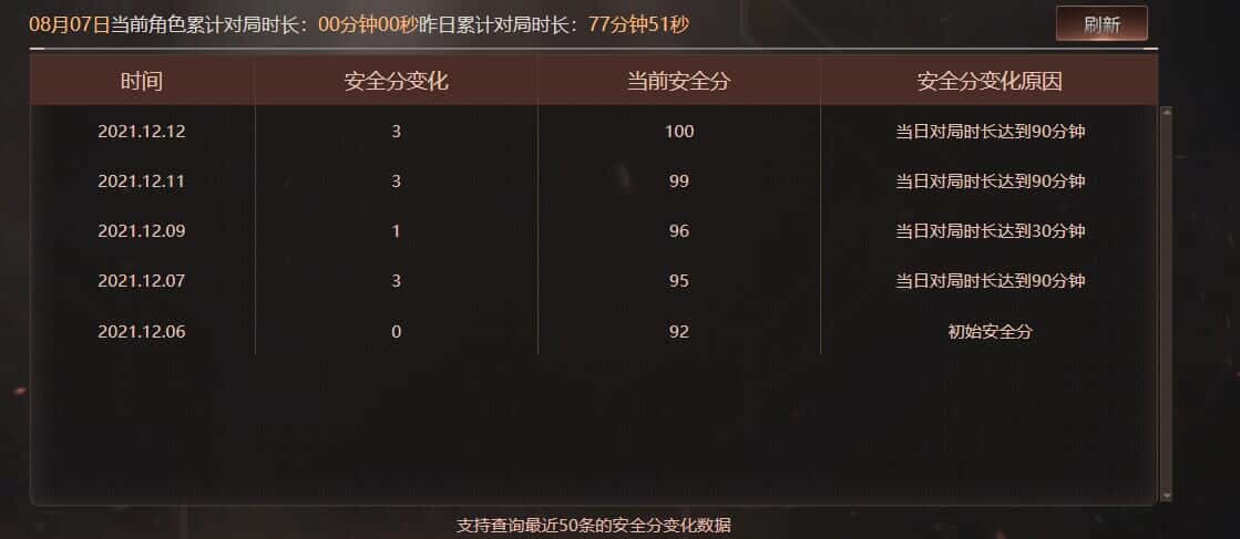 CFQM326181穿越火线账号详情图40