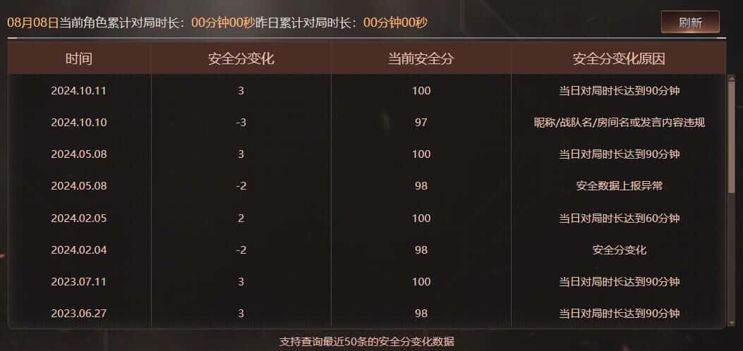 CFQM326185穿越火线账号详情图54