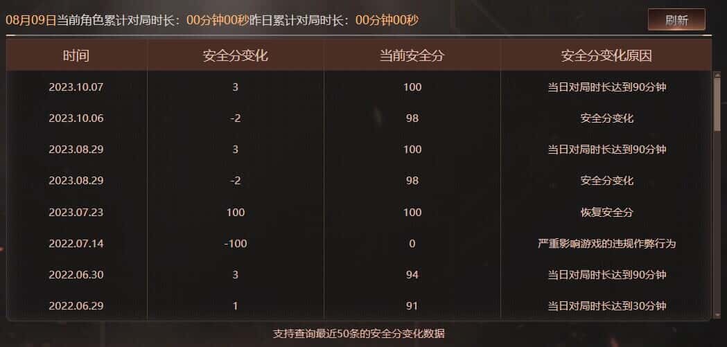 CFQM326188穿越火线账号详情图70 CFQM326188穿越火线账号详情图70