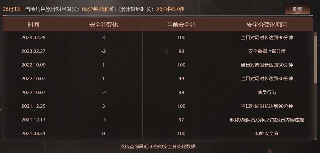 CFQM326198穿越火线账号详情图73 CFQM326198穿越火线账号详情图73