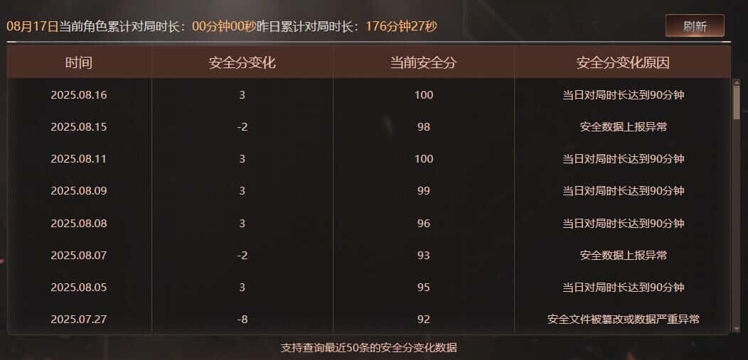 CFQM326214穿越火线账号详情图38 CFQM326214穿越火线账号详情图38