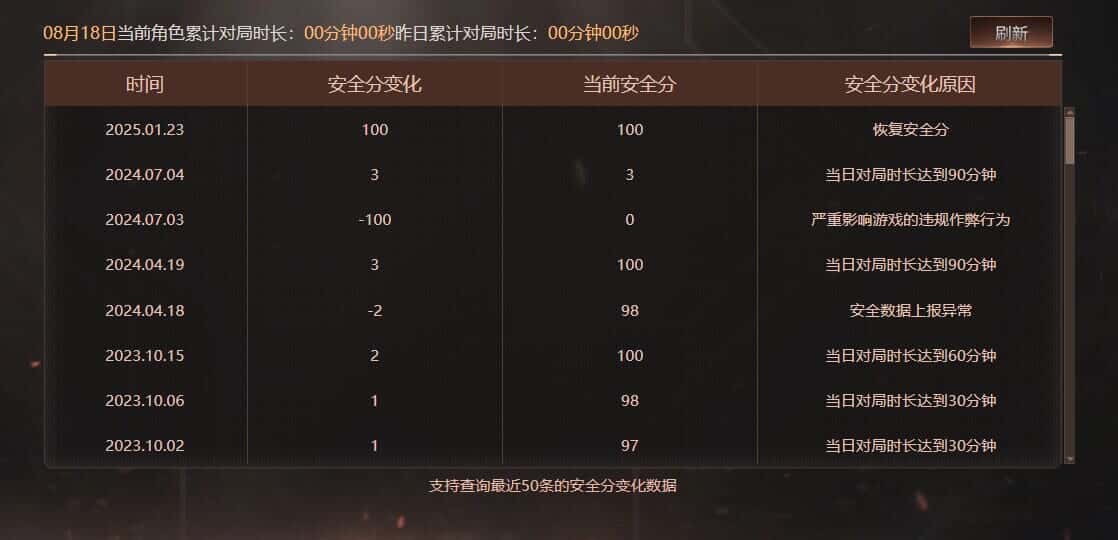 CFQM326217穿越火线账号详情图50 CFQM326217穿越火线账号详情图50