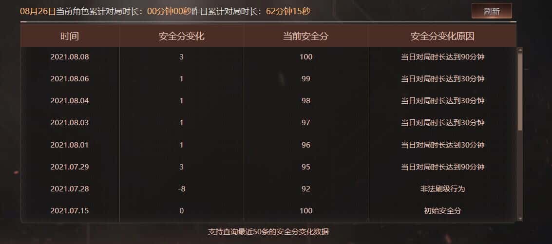 CFQM326231穿越火线账号详情图72 CFQM326231穿越火线账号详情图72