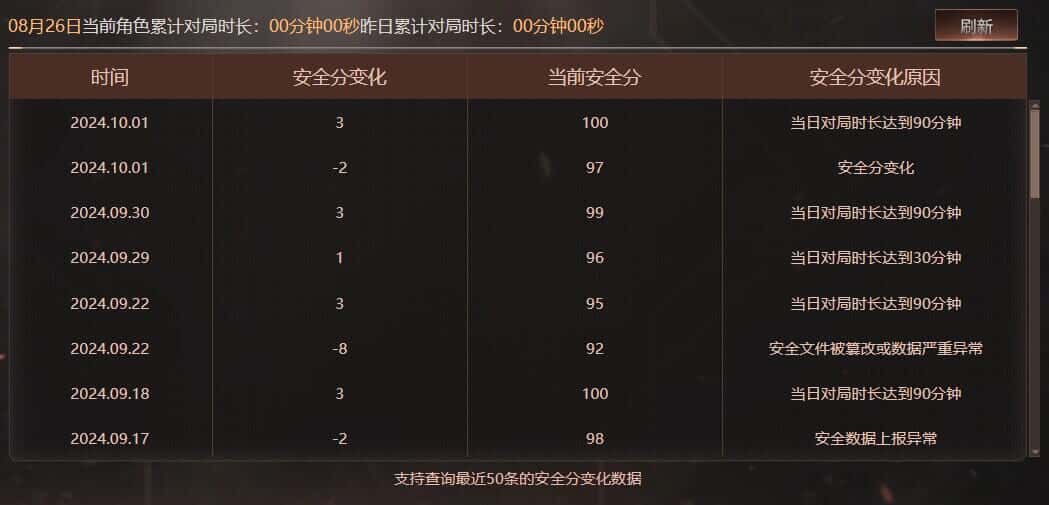 CFQM326240穿越火线账号详情图50 CFQM326240穿越火线账号详情图50