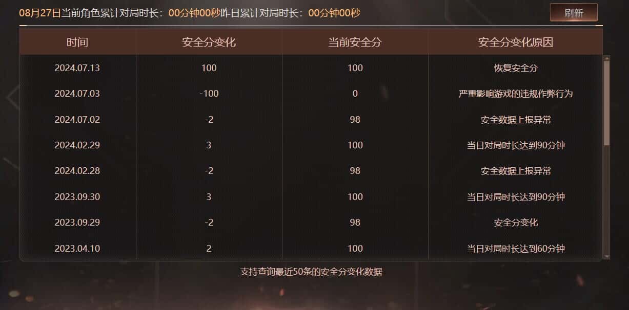 CFQM326512穿越火线账号详情图40