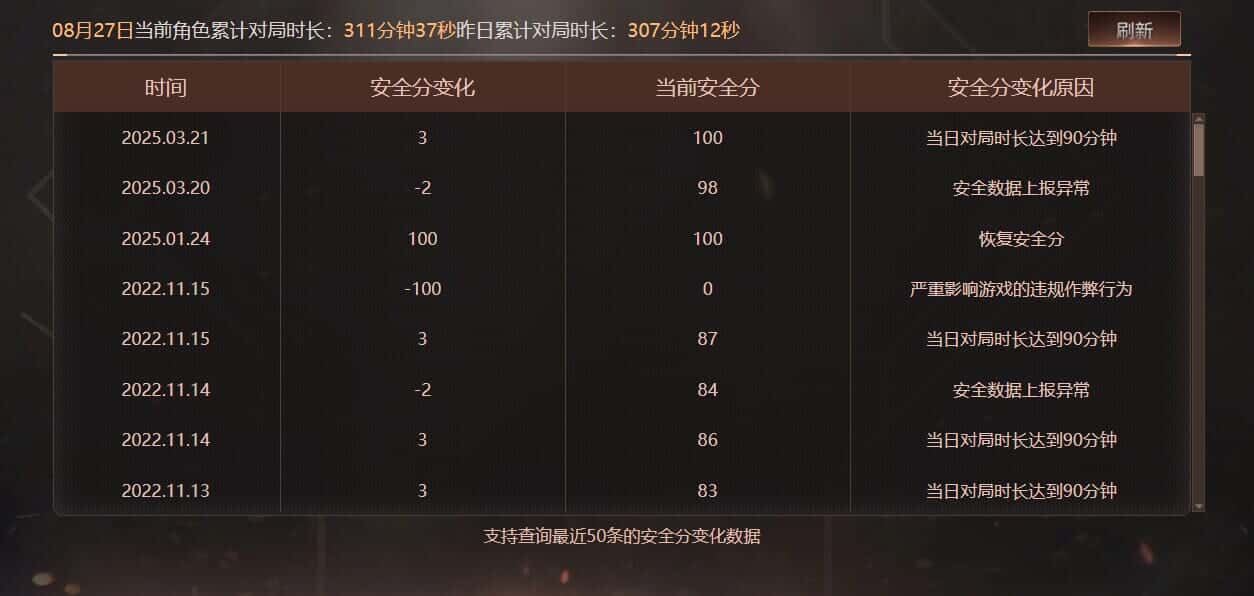 CFQM326520穿越火线账号详情图55 CFQM326520穿越火线账号详情图55