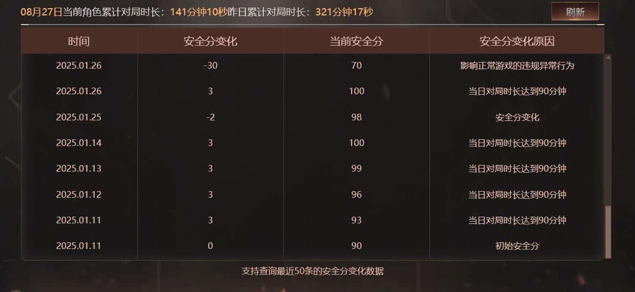 CFQM326521穿越火线账号详情图20 CFQM326521穿越火线账号详情图20