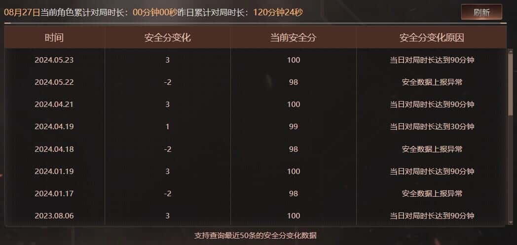 CFQM326528穿越火线账号详情图61 CFQM326528穿越火线账号详情图61