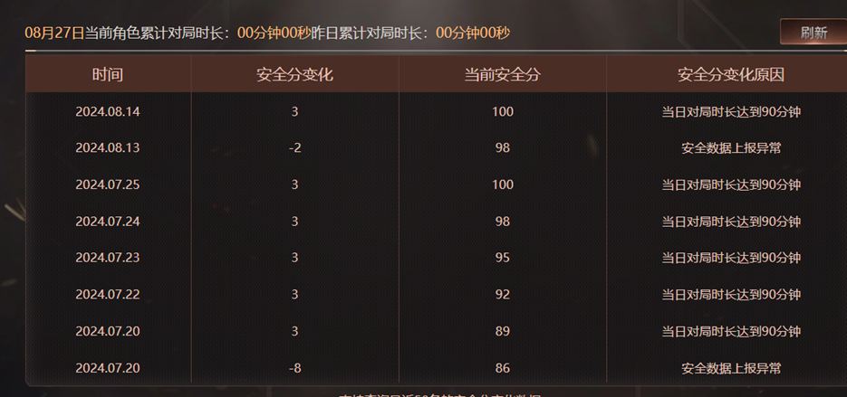 CFQM326615穿越火线账号详情图40 CFQM326615穿越火线账号详情图40