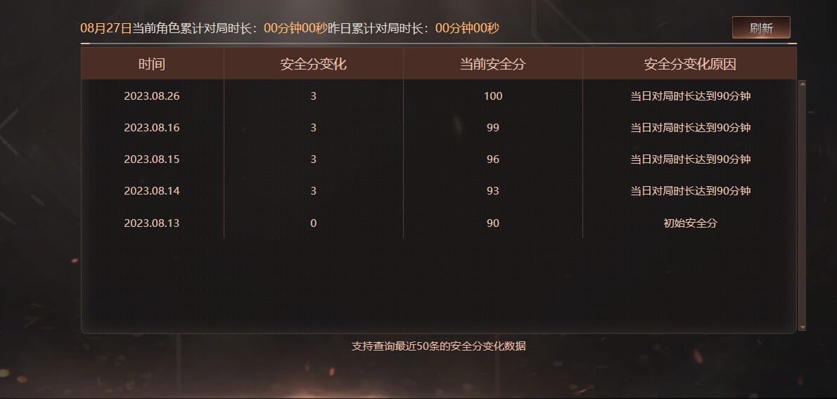 CFQM326616穿越火线账号详情图20