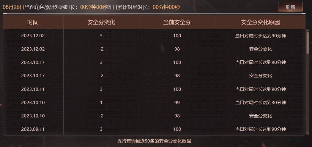 CFQM326632穿越火线账号详情图74 CFQM326632穿越火线账号详情图74