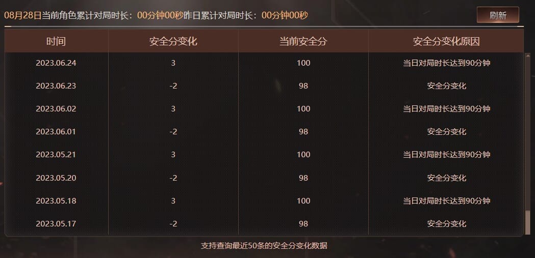 CFQM326637穿越火线账号详情图20 CFQM326637穿越火线账号详情图20
