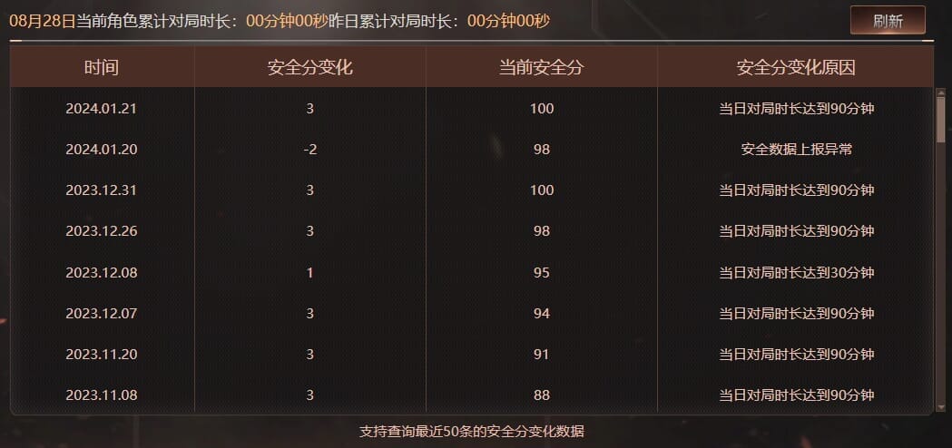 CFQM326641穿越火线账号详情图58
