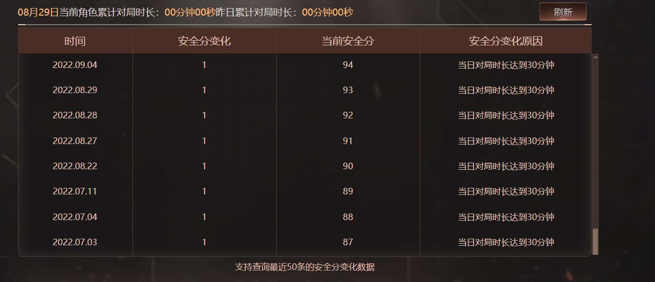 CFQM326886穿越火线账号详情图32 CFQM326886穿越火线账号详情图32