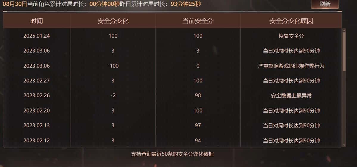 CFQM326887穿越火线账号详情图38