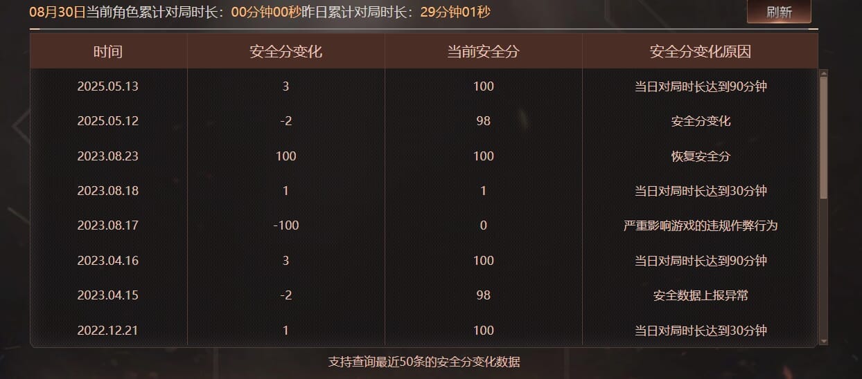 CFQM327060穿越火线账号详情图47 CFQM327060穿越火线账号详情图47