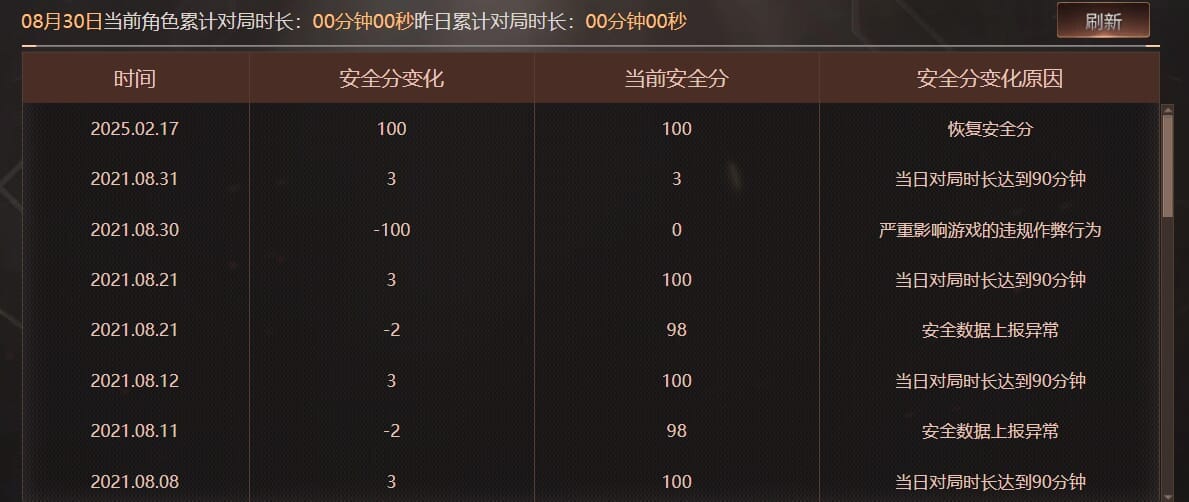CFQM327064穿越火线账号详情图40 CFQM327064穿越火线账号详情图40