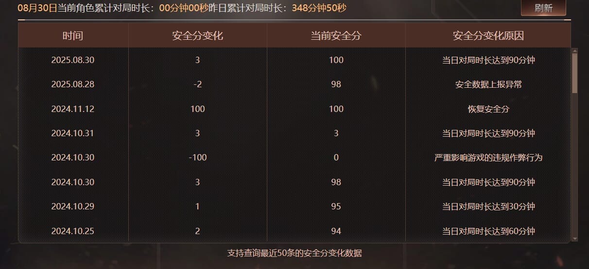 CFQM327066穿越火线账号详情图43 CFQM327066穿越火线账号详情图43