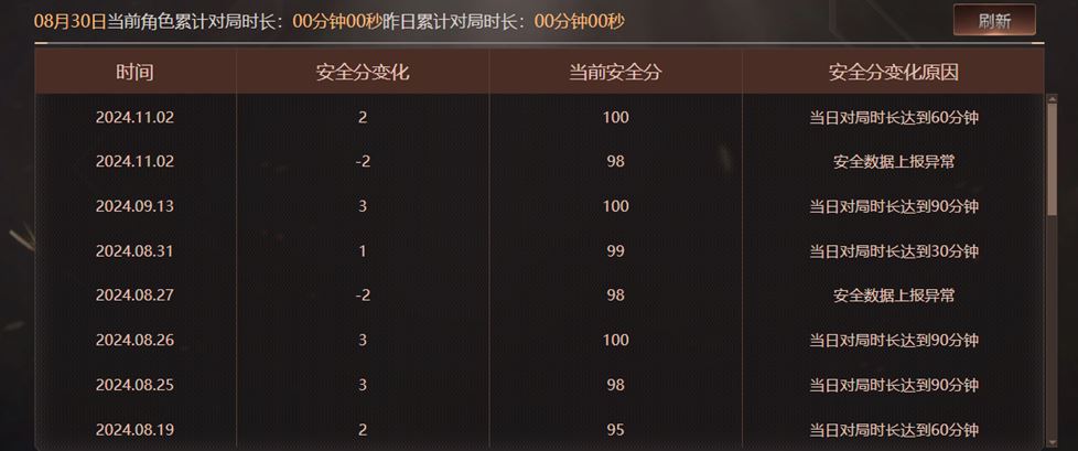 CFQM327178穿越火线账号详情图43