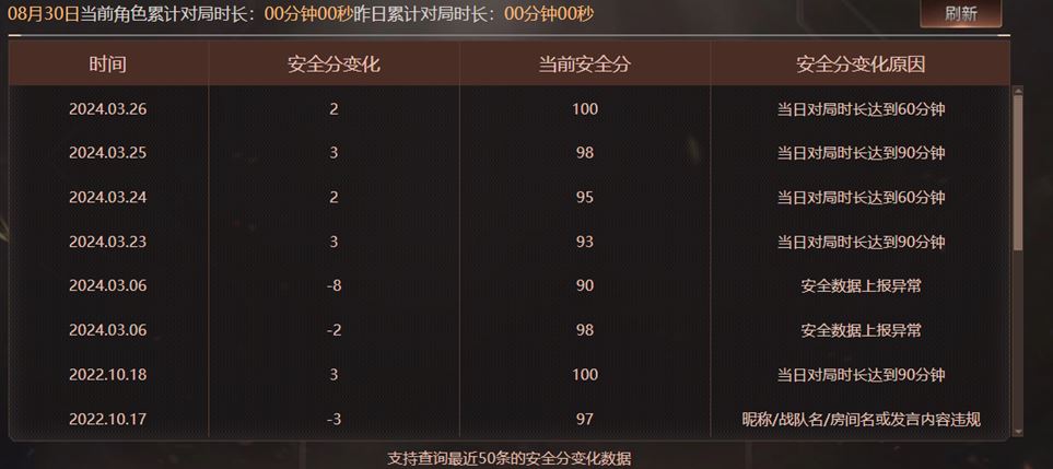 CFQM327179穿越火线账号详情图47 CFQM327179穿越火线账号详情图47