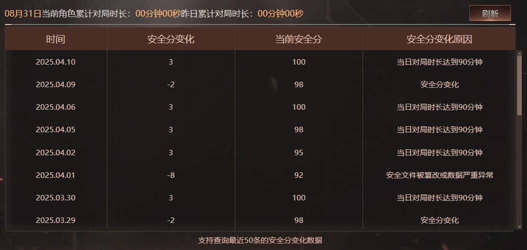CFQM327359穿越火线账号详情图43