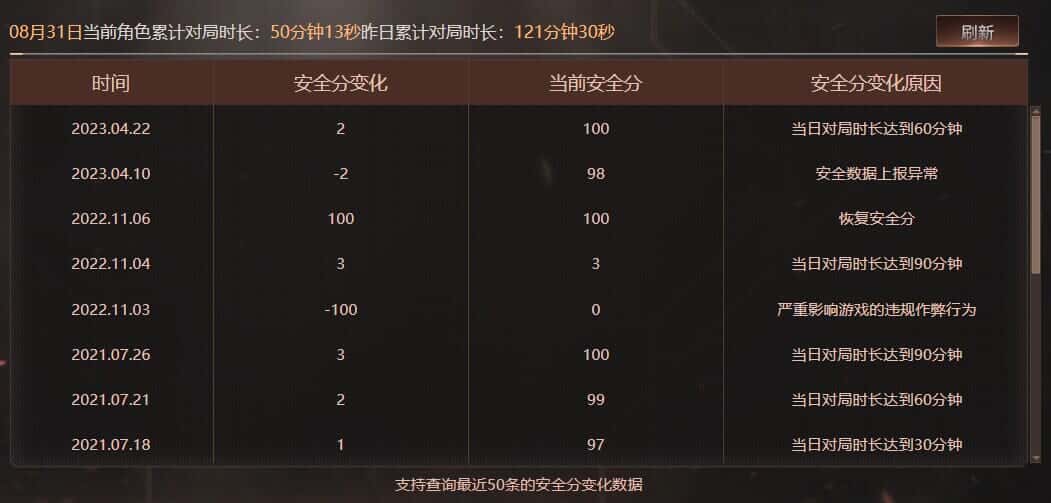 CFQM327361穿越火线账号详情图73 CFQM327361穿越火线账号详情图73