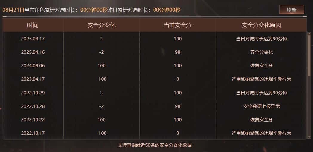 CFQM327368穿越火线账号详情图70 CFQM327368穿越火线账号详情图70