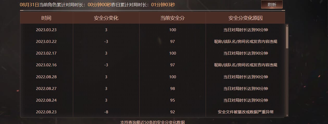 CFQM327524穿越火线账号详情图24 CFQM327524穿越火线账号详情图24