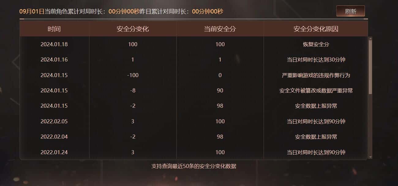 CFQM327756穿越火线账号详情图33