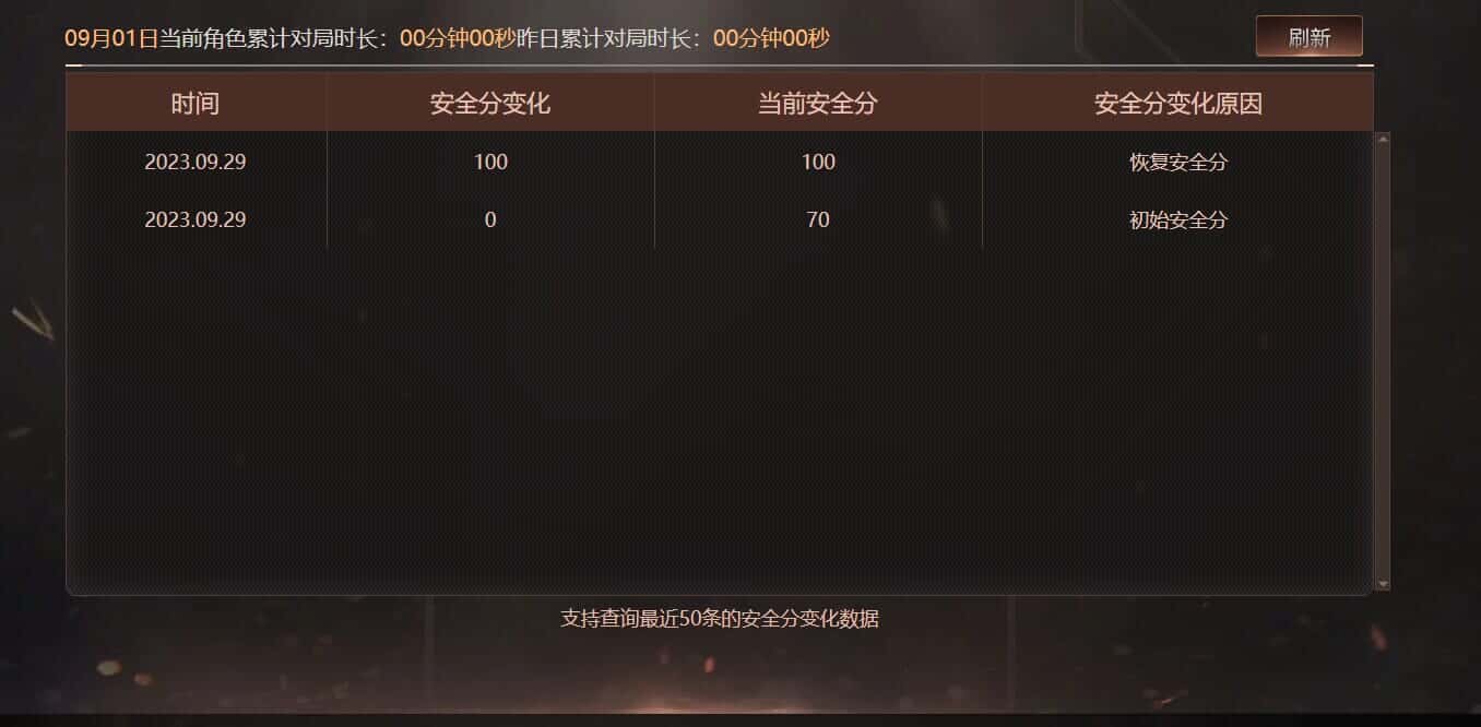 CFCMW332514穿越火线账号详情图35 CFCMW332514穿越火线账号详情图35