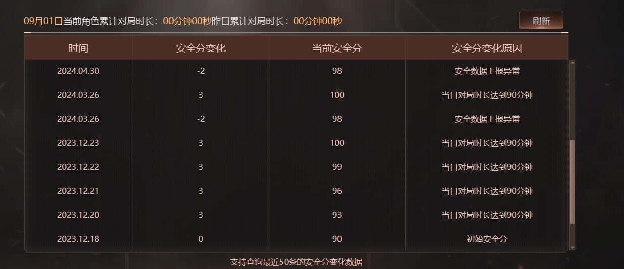 CFQM327761穿越火线账号详情图31 CFQM327761穿越火线账号详情图31