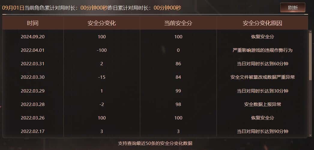 CFQM327769穿越火线账号详情图63
