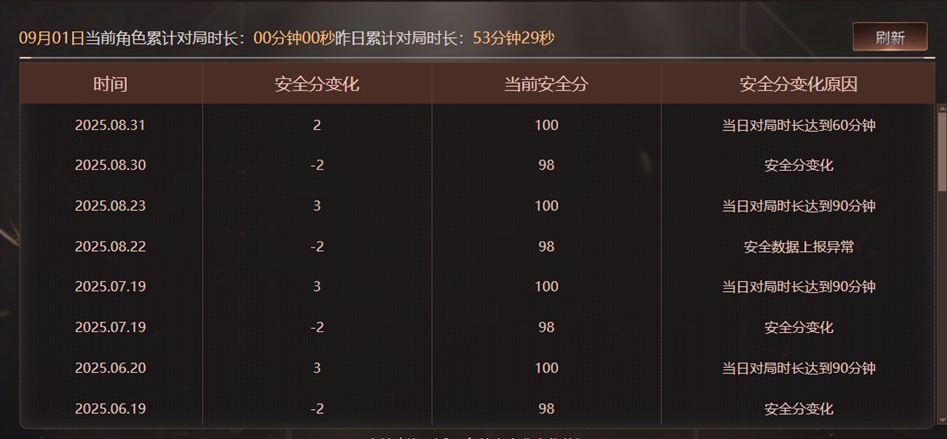 CFQM327855穿越火线账号详情图30 CFQM327855穿越火线账号详情图30