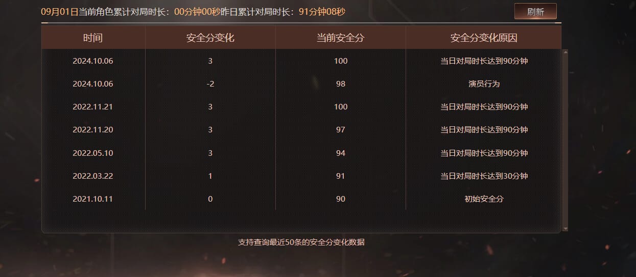CFQM327880穿越火线账号详情图36
