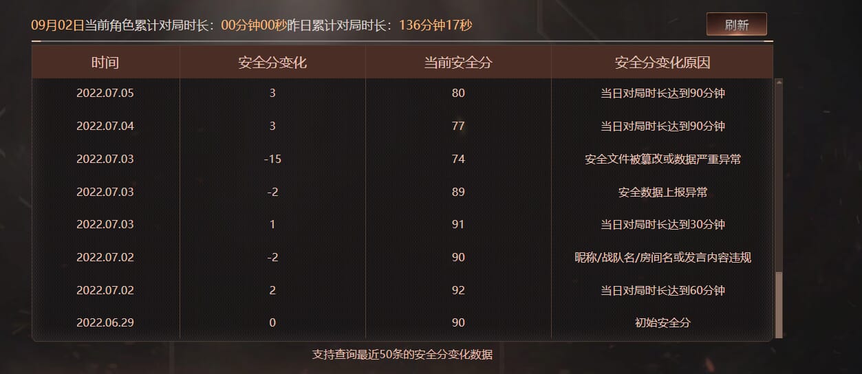 CFQM328198穿越火线账号详情图49 CFQM328198穿越火线账号详情图49