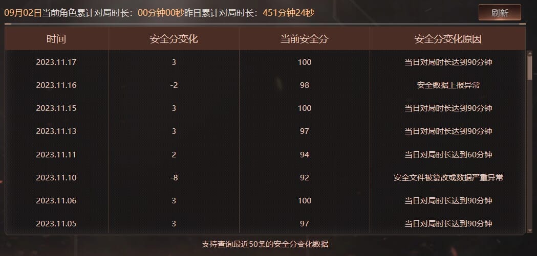 CFQM328210穿越火线账号详情图51