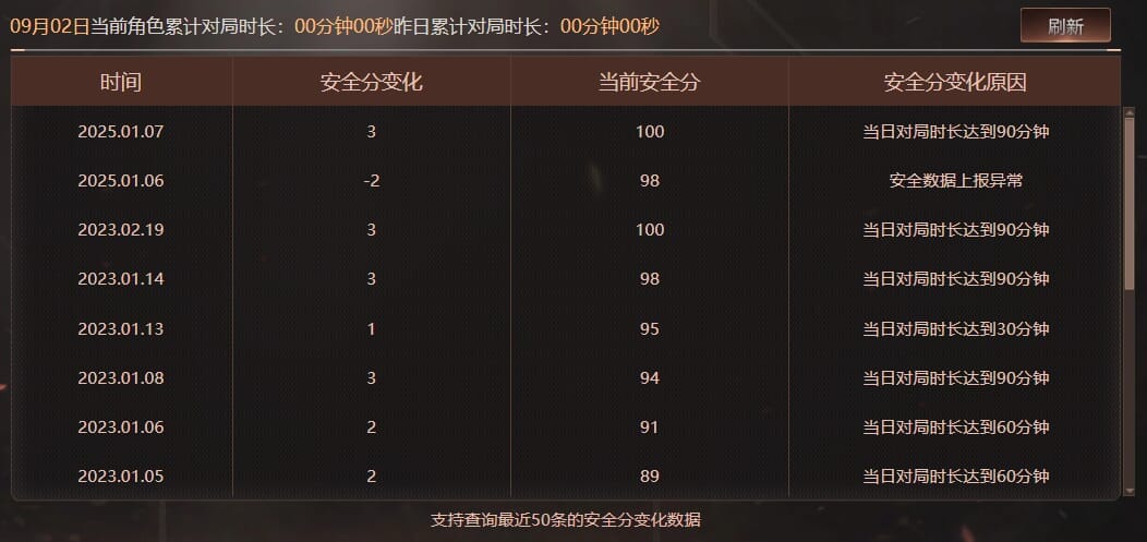 CFQM328211穿越火线账号详情图59