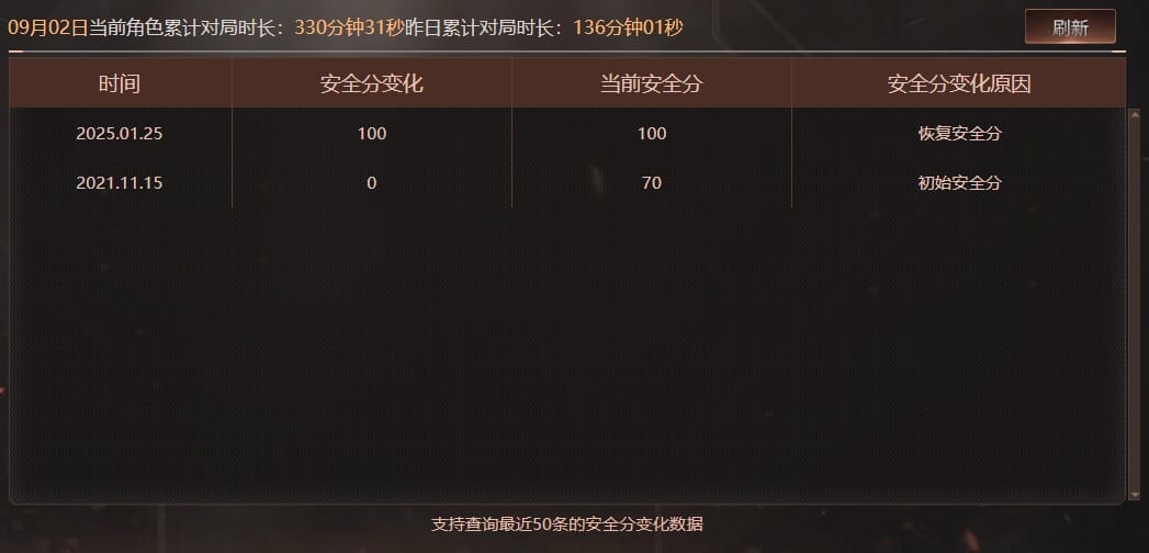 CFQM328221穿越火线账号详情图67 CFQM328221穿越火线账号详情图67