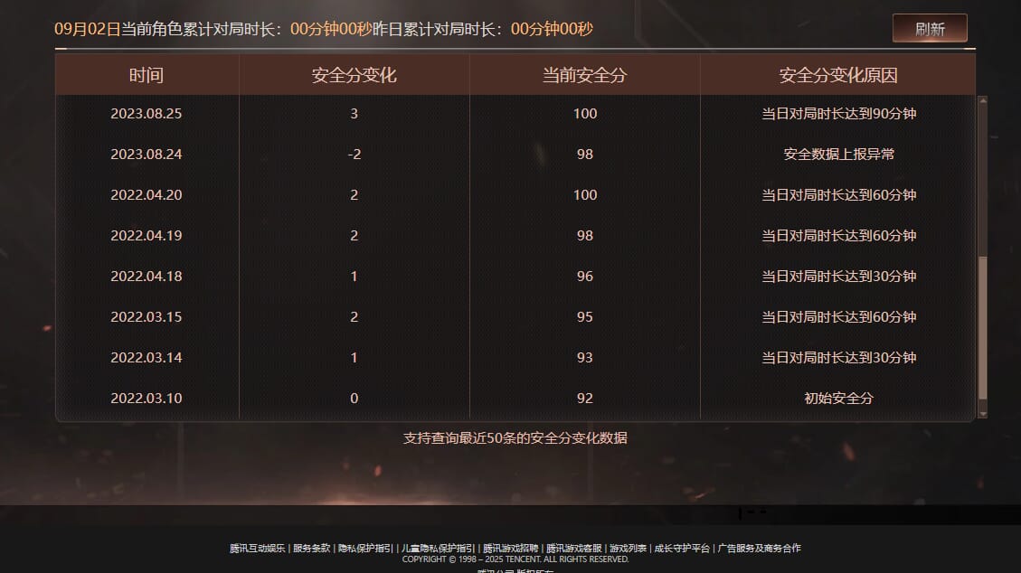CFQM328254穿越火线账号详情图39 CFQM328254穿越火线账号详情图39