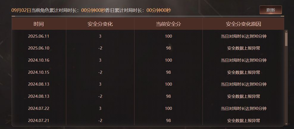 CFQM328265穿越火线账号详情图46 CFQM328265穿越火线账号详情图46