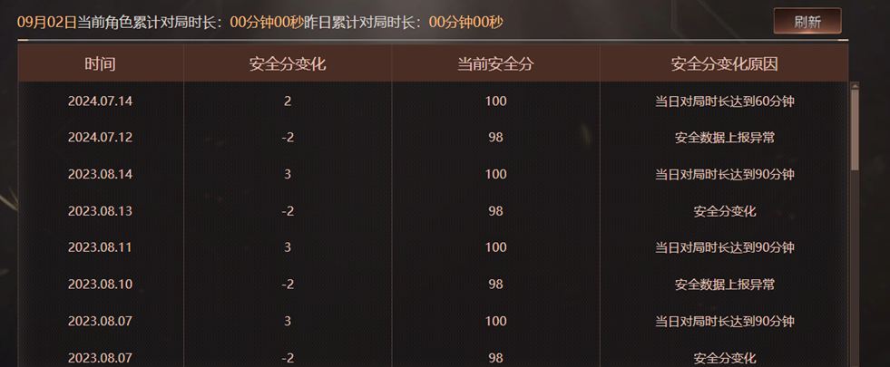 CFQM328267穿越火线账号详情图36 CFQM328267穿越火线账号详情图36
