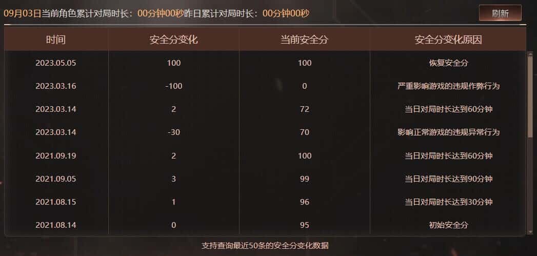 CFQM328460穿越火线账号详情图87 CFQM328460穿越火线账号详情图87