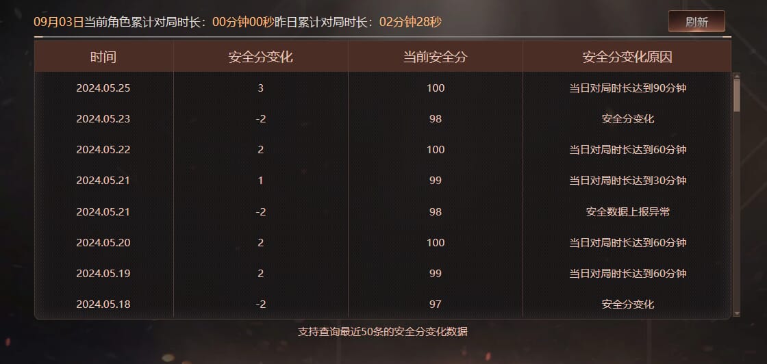 CFQM328586穿越火线账号详情图5 CFQM328586穿越火线账号详情图5