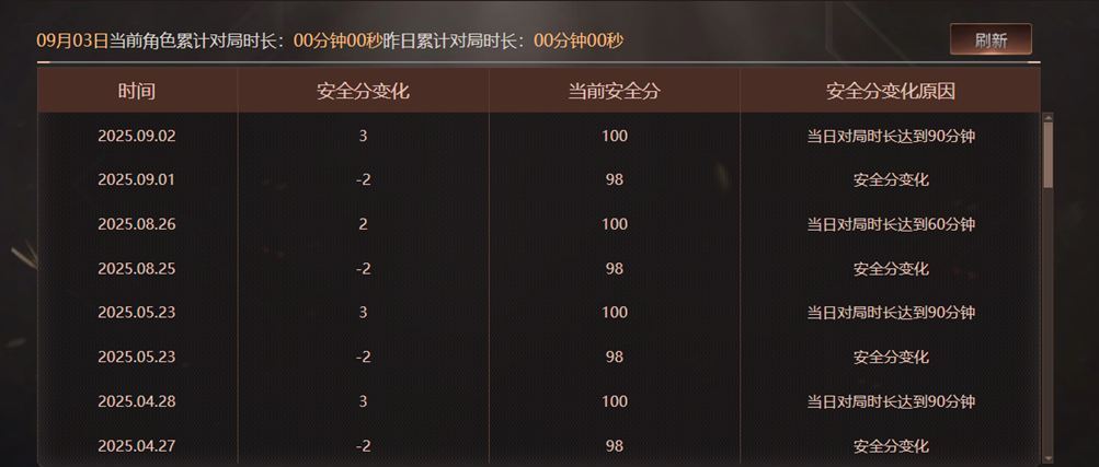CFQM328613穿越火线账号详情图54 CFQM328613穿越火线账号详情图54