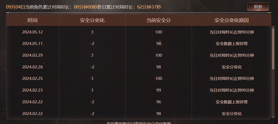 CFQM328710穿越火线账号详情图52 CFQM328710穿越火线账号详情图52
