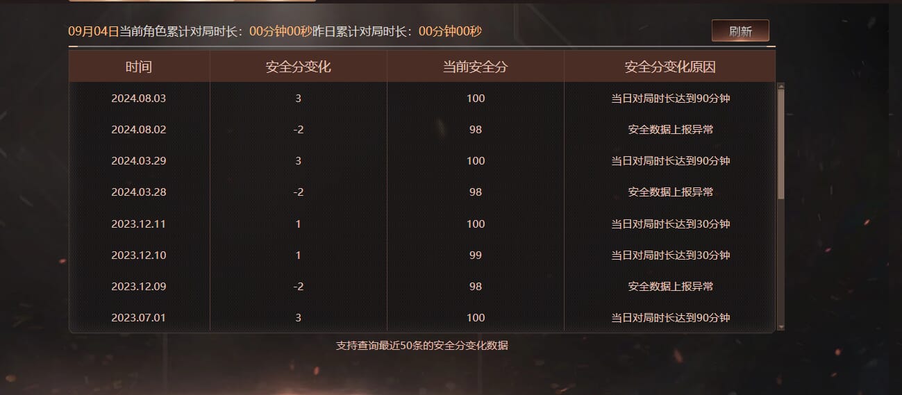 CFQM328717穿越火线账号详情图28