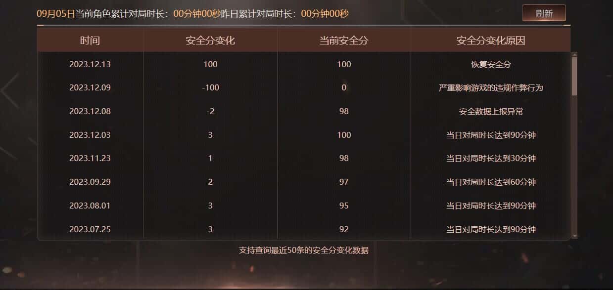 CFQM328738穿越火线账号详情图32 CFQM328738穿越火线账号详情图32