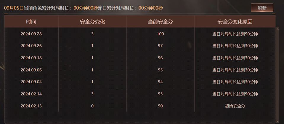 CFQM328784穿越火线账号详情图32 CFQM328784穿越火线账号详情图32